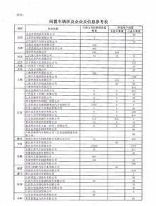 闲置新能源指标中介价格3万到5万不等