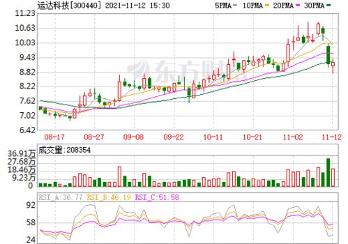 300440运达科技是什么地方的股票