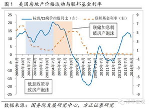 美国加息了吗？