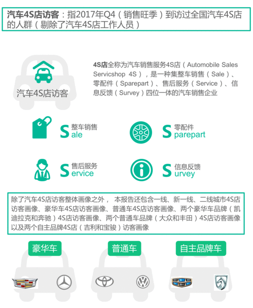 4s是什么意思(4s店是什么意思啊)