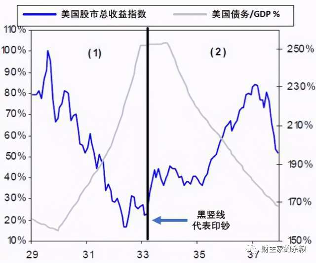 GDP增长率、通货膨胀率、利率、汇率等的现状与趋势以及这些因素对证券市场的影响