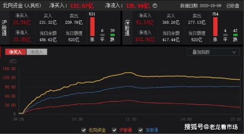 股市10月开门红,后期埋伏哪些板块