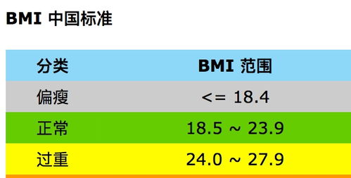 40岁后的女人若不想提前衰老,体重须保持在这个数,你做到了吗