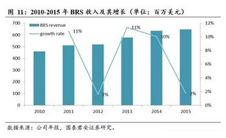 现金购买资产、现金购买股票、股票购买股票、股票购买资产这四种并购方式的优缺点及适用范围介绍。