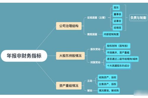 用什么量化指标选出第二天一字板股票