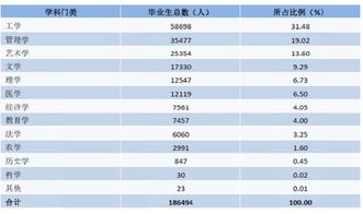 应届本科毕业生在西安活跃网络公司薪水是多少?