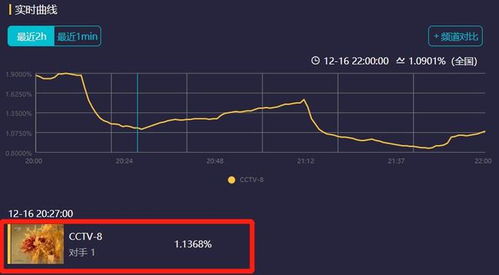 首播收视破1,更新2集不够看,终于有部让我熬夜狂追的央视剧了