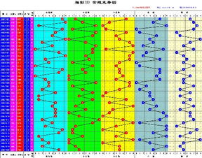 2009年3d走势图