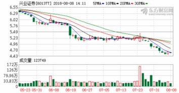 ST长生股权质押总量占流通A股比例多少