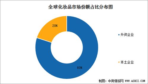 2022年全球最盈利企业