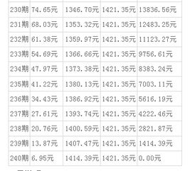 房贷20万20万,已还8年,剩下近8万未还,现在提前还清,划算吗 