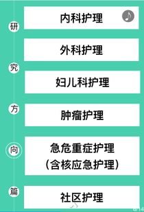 南华大学自考在哪报名,2023南华大学成人本科报名时间？(图3)