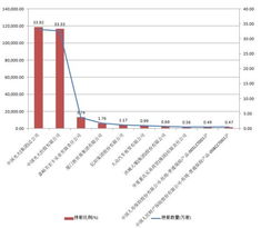 为什么上市公司的前十大股东中有很多的证券投资基金呢