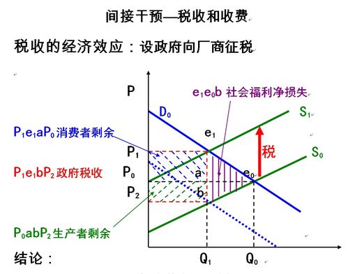 微观经济学作业~~求助 分析崇明橘子市场的供需特征等