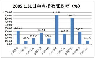 未来几年的，发展动向是，哪个专业比较热门。