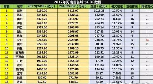 信阳未来10年 城建向东 发展向北