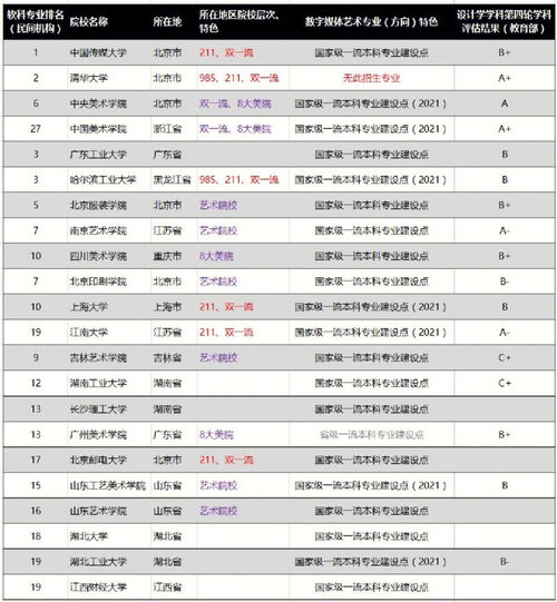 2022中国大学专业排名软科,软科2022专业排行榜(图2)