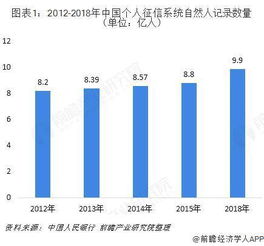 商业银行为什么对贷款要进行信用分析 其中包括哪些内容 。