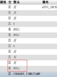 mysql中default null是什么意思