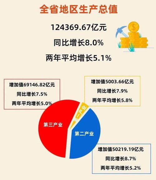 广东成为全国首个GDP超12万亿元省份