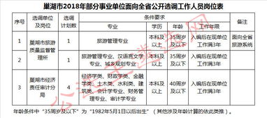 遴选范文2020田老鼠;公开遴选和公开选调条件？