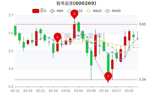 赣粤高速今天除权除息，10转10，为什么股数没变，股价却变成原来的一半了！？我一直持有这支股票