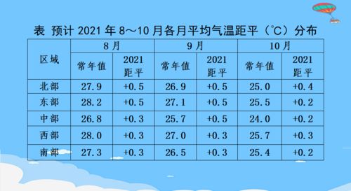 热带气旋 暴雨 高温情况等,海南省2021年8 10月气候趋势预测来了