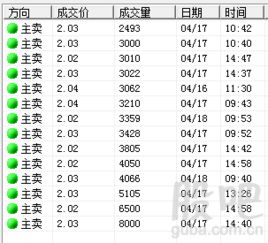 怎么<a href=https://www.gupiaozhishiba.com/cgjq/kp/ target=_blank class=infotextkey><a href=https://www.gupiaozhishiba.com/GPRM/sy/1457.html target=_blank class=infotextkey>看盘</a></a>口数据，超大单，大单是什么意思？现手，单数是什么？盘口数据只能看到当时成交的吗？能看到前一