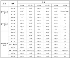 2013年成人高考录取分数线 往年成人高考录取分数线是多少