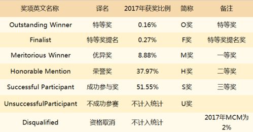 美国数学围棋大赛*名单一个人的智商是怎么来的 