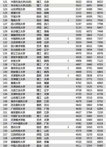 卡塔尔球队收入排名榜,卡塔尔球队收入排名榜表