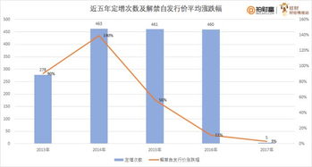 股票折价定向增发对股价什么影响