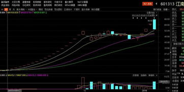 为什么360市值3500亿和江南嘉捷现在才180亿？