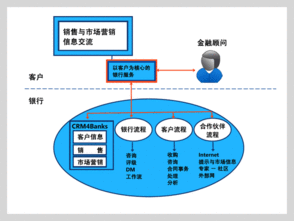 CRM的核心理念有哪些