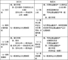 付认股权债券与可转换债券的问题