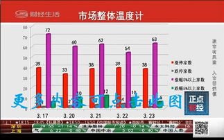 深圳电台生活频率的财经无限在多少点播出?