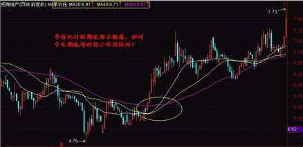 如何识别长期下跌末端的底部形态