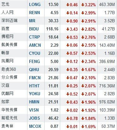 30曰中国概念股什么