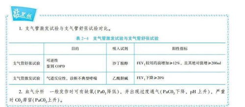 最后一天 临床助理医师考前必背高频考点大汇总 附答题技巧