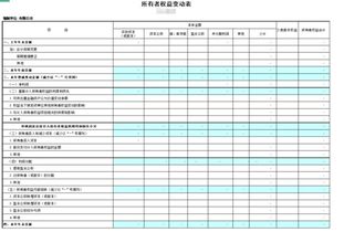 如何分析合并财务报表