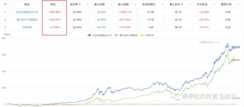 主动基金VS指数基金,看下你更适合投资哪类基金