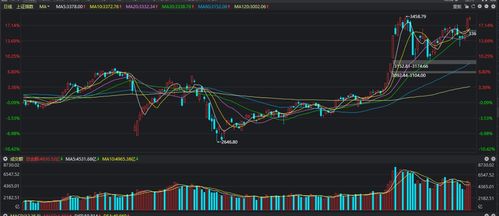 大盘突破3458后会怎么样