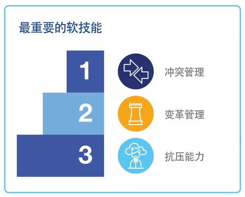 国内与国际头部企业的差距有多大