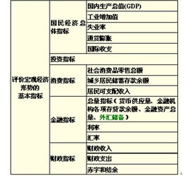 证券从业资格投资分析考点