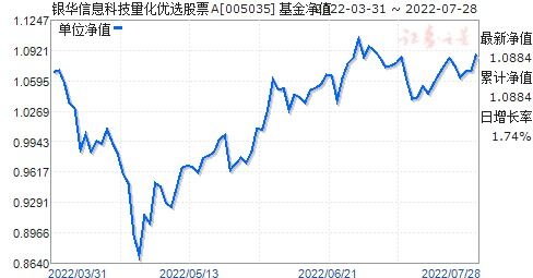 基金净值查询180003