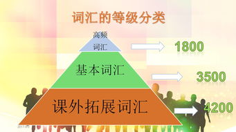 英语记忆技巧方法