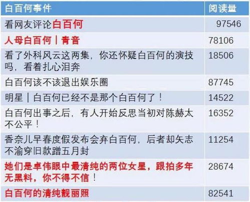 做自媒体出爆文的4步优化