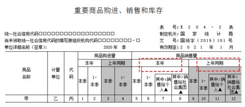 批发和零售业企业经营情况表填报注意事项