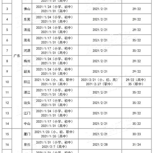 天津中小学寒假放假通知