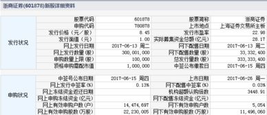 新股同名不同证券么司重复申购了怎么办